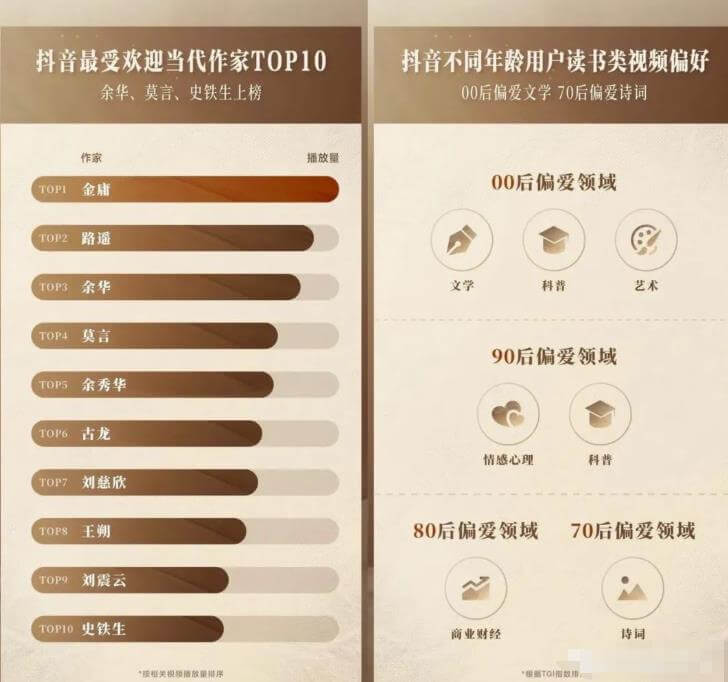 AI做短视频书单号矩阵，涨粉变现轻松搞定，玩法无私分享给你 网赚项目 第2张
