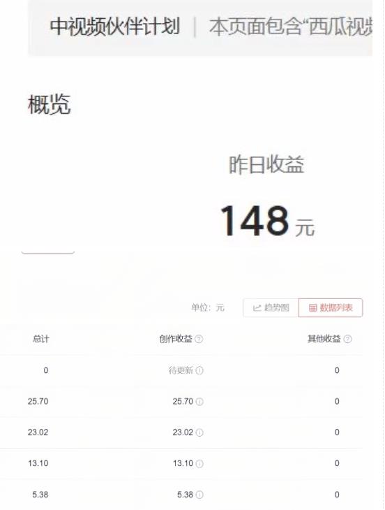 （4383期）2023年独家抖音中视频搬运计划，每天30分钟至1小时搬运即可，小白轻松日入300+ 短视频运营 第2张