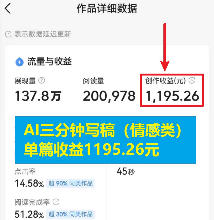 （4522期）3分钟，变现1200。情感类AI写作底层逻辑（附：教程+步骤+资料） 短视频运营 第2张