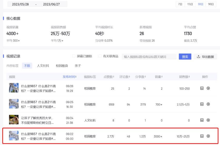 复制搬运热门视频内容副业思路，半个月带货过万，玩法无私分享给你 网赚项目 第2张
