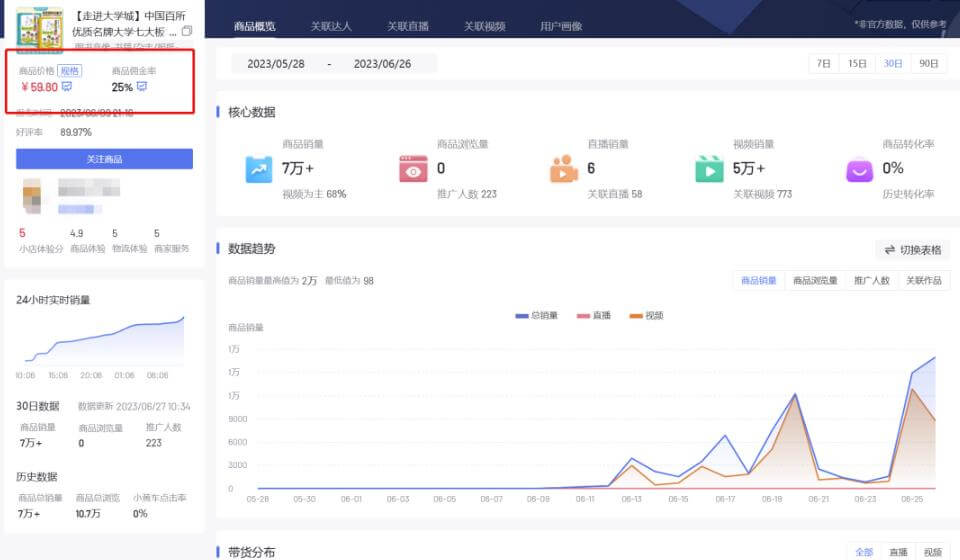 复制搬运热门视频内容副业思路，半个月带货过万，玩法无私分享给你 网赚项目 第8张