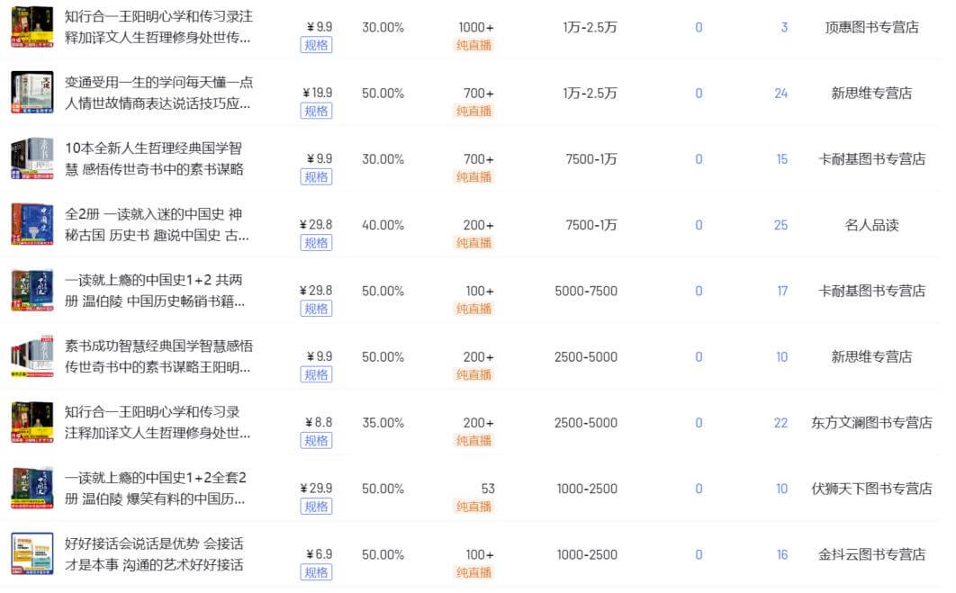 半无人直播玩法副业思路，不用出镜轻松月入过万，玩法无私分享给你 网赚项目 第4张