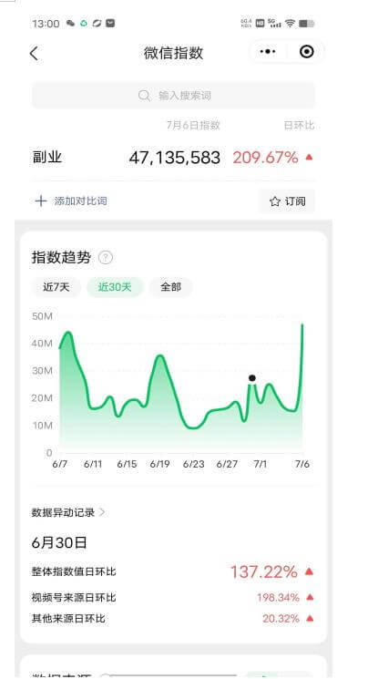 （4638期）赚想赚钱的人的钱最好赚了：网络赚钱最靠谱项目【揭秘】 网赚项目 第2张
