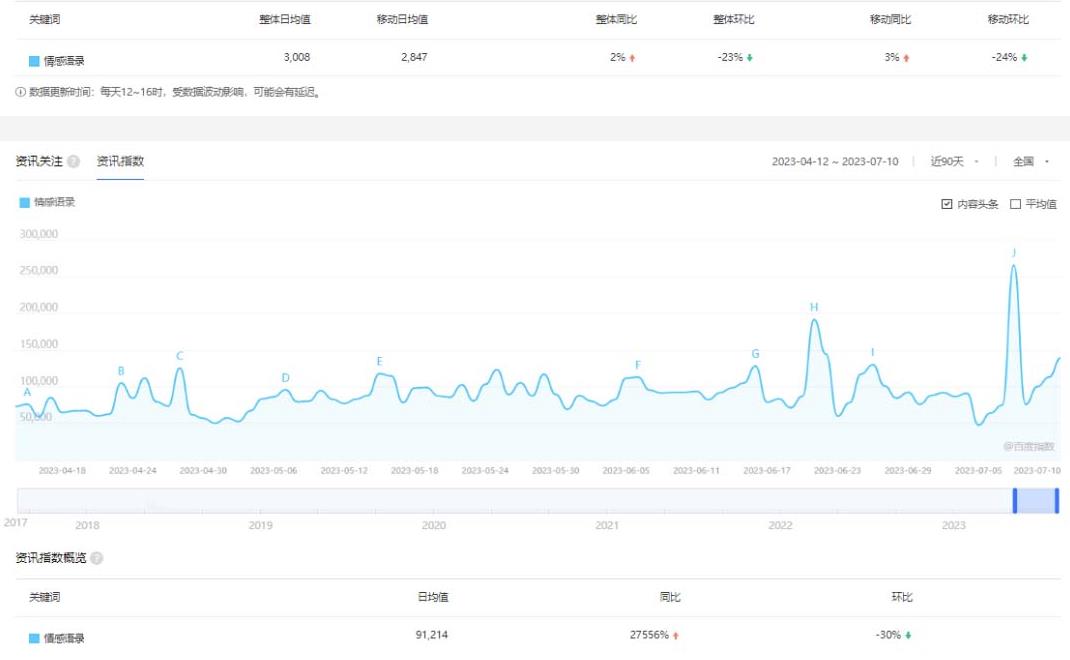 （4740期）黄岛主·拆解短视频情感号引流变现项目，视频版一条龙大解析分享给你 爆粉引流软件 第2张