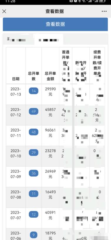 情感私域变现，高客单价，月销售额1000w+ 网赚项目 第1张