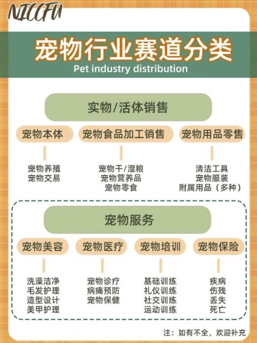 长期稳定玩法，副业每月收益6000+，小红书宠物赛道！ 网赚项目 第1张