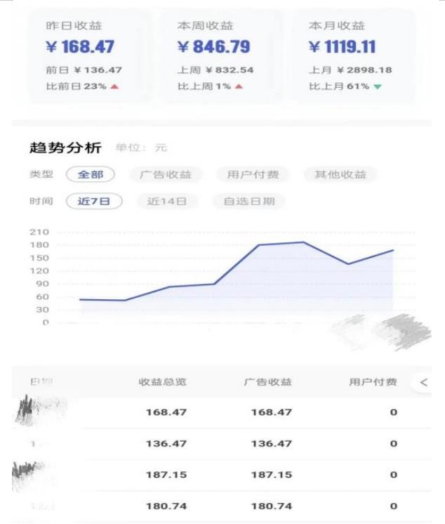 （4948期）0投入，AI一键生成原创视频，撸视频号收益日入100+，小白无脑复制操作【项目拆解】 综合教程 第2张