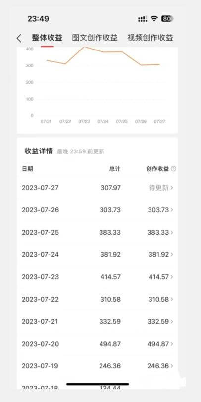 （5112期）美女头像号最新玩法，适合零基础小白，单日收益500+【揭秘】 短视频运营 第2张