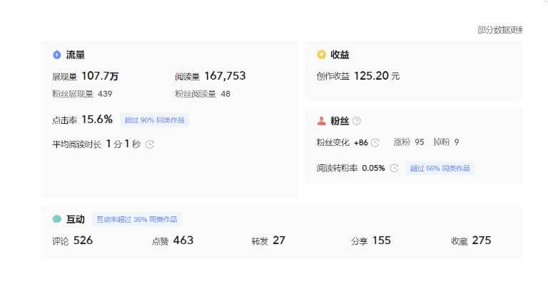 （5183期）分享微头条AI写作小副业项目，用指令写出10W+爆款微头条，一条龙傻瓜式玩法分享给你 短视频运营 第5张