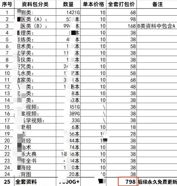 古籍国学电子书虚拟项目，日入四位数 网赚项目 第2张