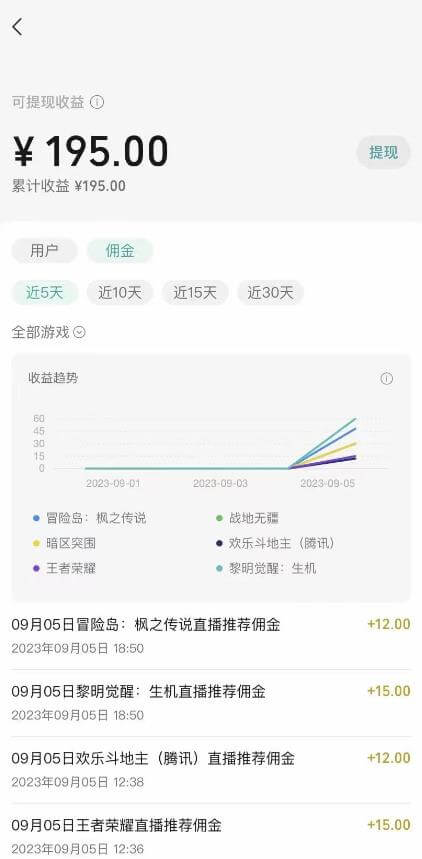 （5603期）视频号游戏挂载最新玩法，玩玩游戏一天好几百 短视频运营 第3张