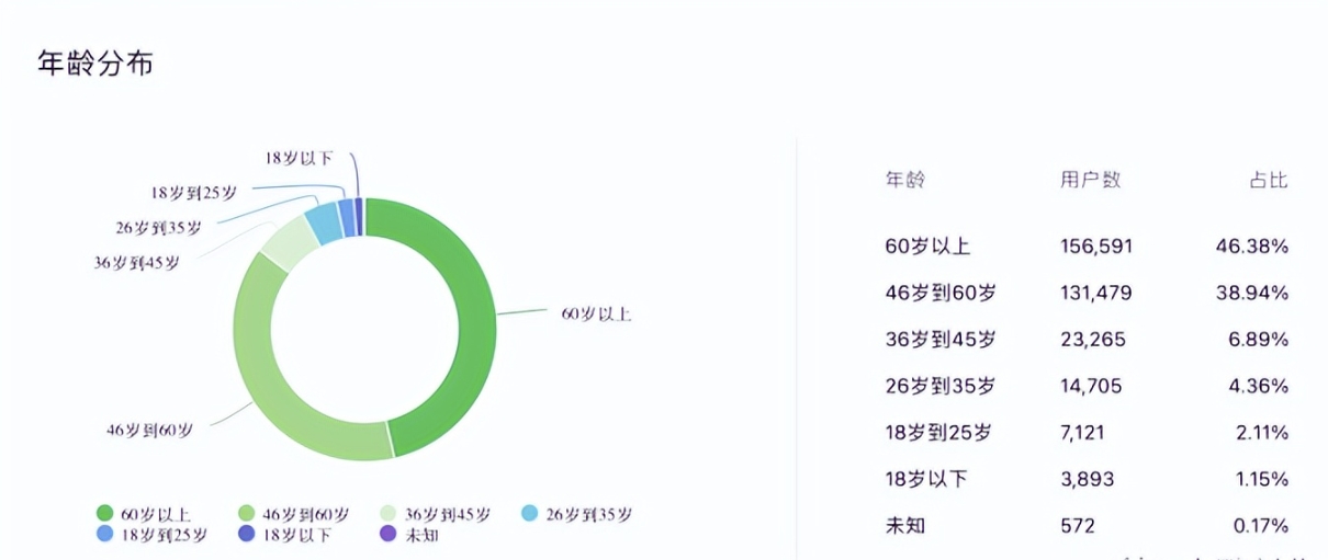 7天破万粉，视频号爆款内容涨粉变现保姆级实操教程 网赚项目 第2张