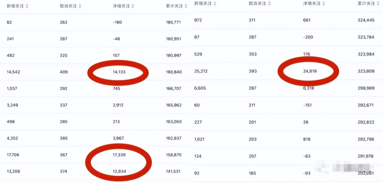 7天破万粉，视频号爆款内容涨粉变现保姆级实操教程 网赚项目 第4张