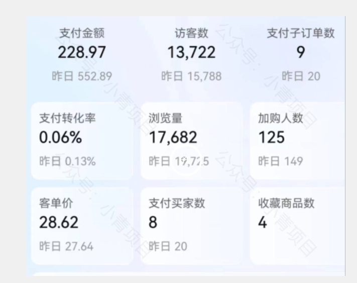 （6071期）首发价值2980最新淘宝无货源不开车自然流超低成本截流玩法日入300+【1017更新】 网赚项目 第2张