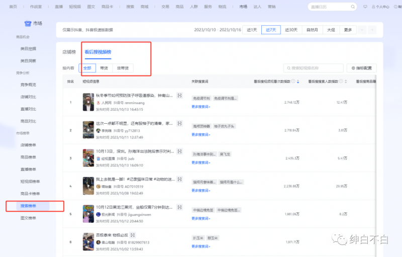 (6430期)绅白不白·15年操作经历:贫穷低成本玩法电商笔记21节(1114日更新) 电商运营 第2张-星赚网_免费分享_最新网赚创业项目_星创