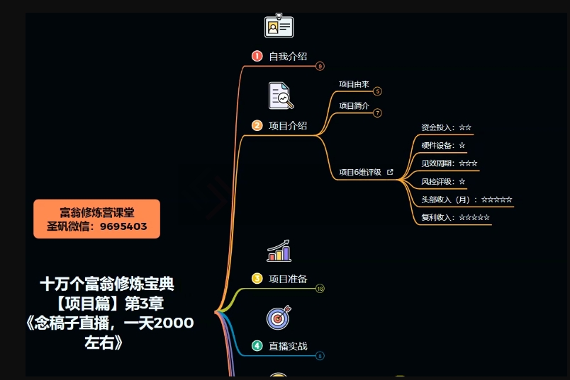 （6717期）十万个富翁修炼宝典之3.念稿子直播，一天2000左右 网赚项目 第4张