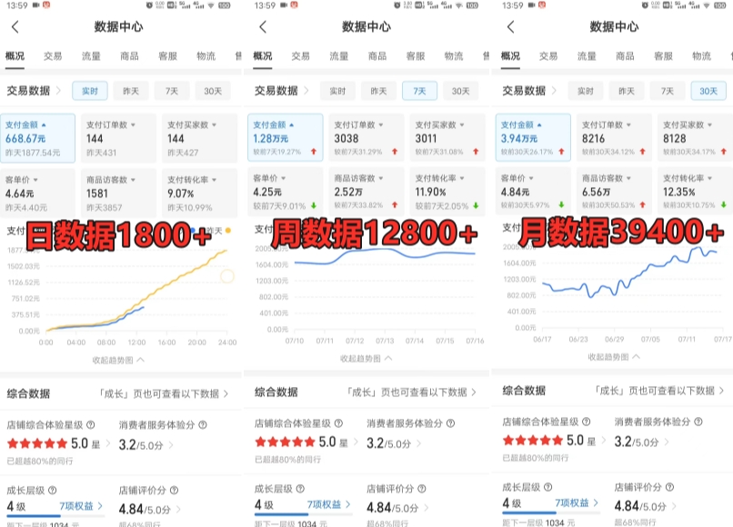 （7145期）拼多多虚拟电商训练营月入30000+你也行，暴利稳定长久，副业首选 网赚项目 第1张