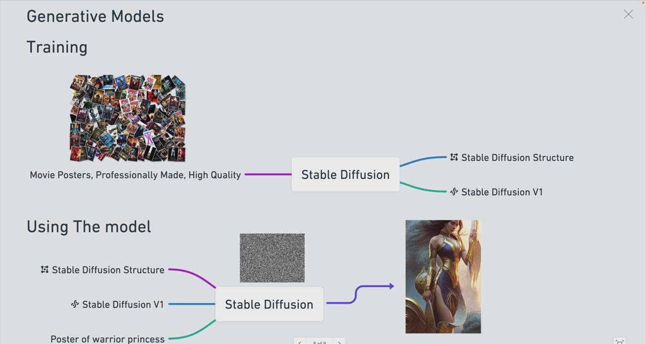 （7450期） Stable Diffusion 101：构建 AI 艺术的初学者指南教程 综合教程 第2张