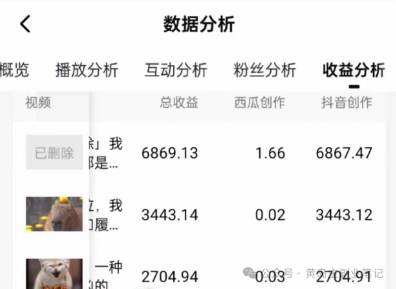 (9564期)黄岛主·拆解抖音搞笑动物副业项目,中视频收益6000+ (9564期)黄岛主·拆解抖音搞笑动物副业项目,中视频收益6000+