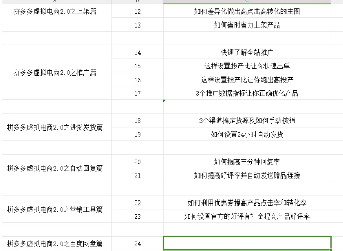 （9991期）拼多多虚拟电商2.0项目，的拼多多虚拟电商课程