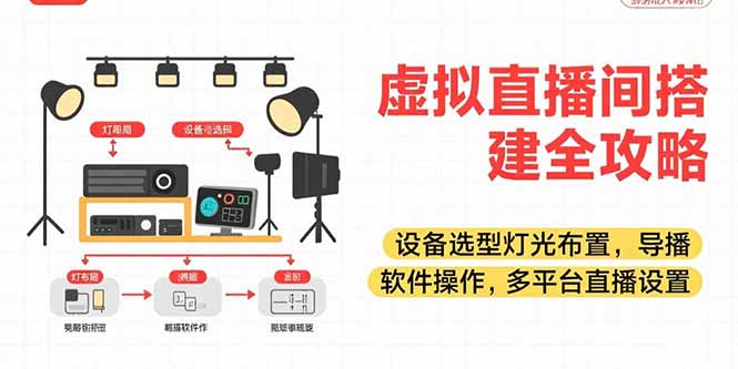 (10797期)虚拟直播间搭建全攻略,设备选型灯光布置,导播软件操作,多平台直播设置 (10797期)虚拟直播间搭建全攻略,设备选型灯光布置,导播软件操作,多平台直播设置
