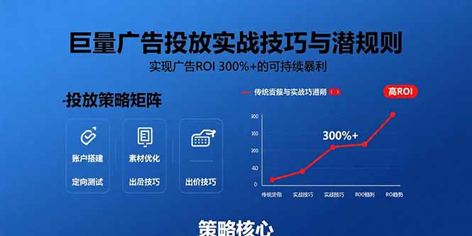 （10908期）巨量广告投放实战技巧与潜规则：实现广告ROI 300%+的可持续暴利
