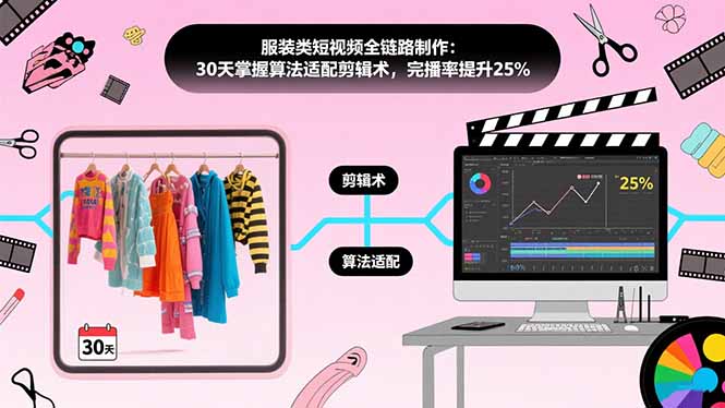（10929期）服装类短视频全链路制作：30天掌握算法适配剪辑术，完播率提升25%