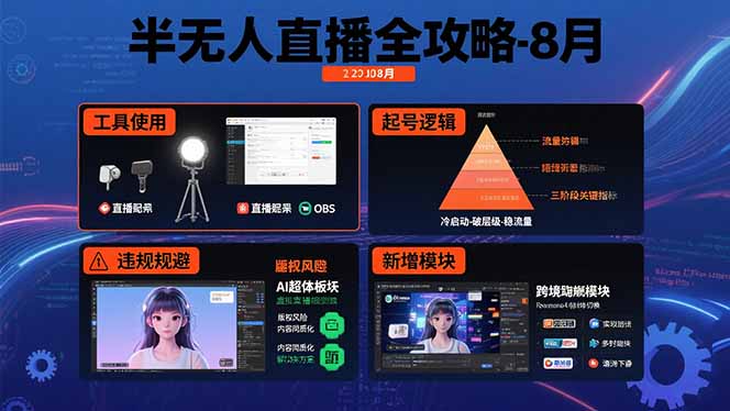 （10932期）半无人直播全攻略-8月：工具使用+起号逻辑+违规规避,新增AI超体与跨境模块