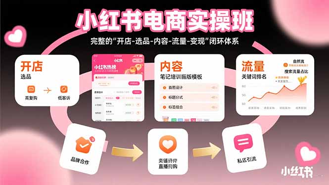 （10934期）小红书电商实操班：完整的