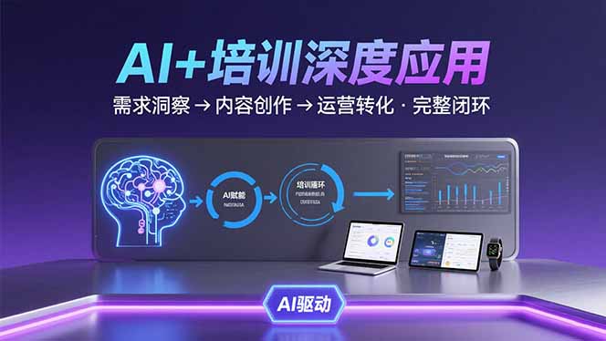 （10835期）AI技术+培训领域深度应用：需求洞察-内容创作-运营转化 的完整闭环