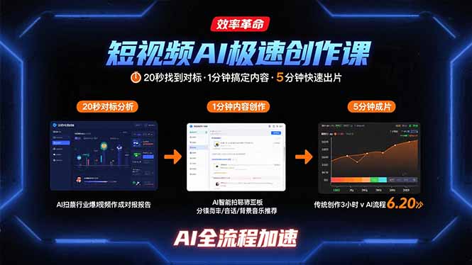 （10941期）短视频AI极速创作课：20秒找到对标，1分钟搞定内容创作，5分钟快速出片