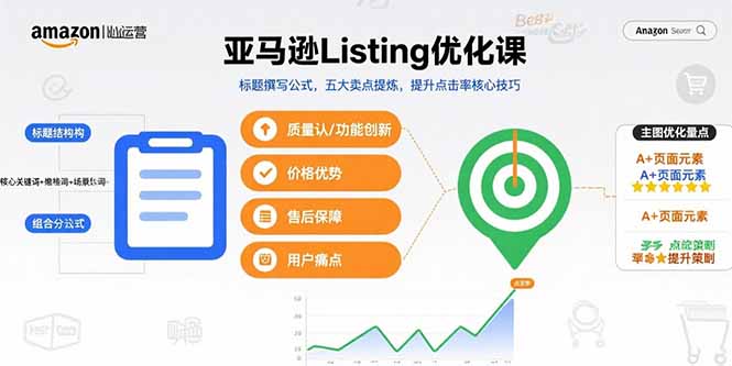 （10949期）亚马逊Listing优化课，标题撰写公式，五大卖点提炼，提升点击率核心技巧