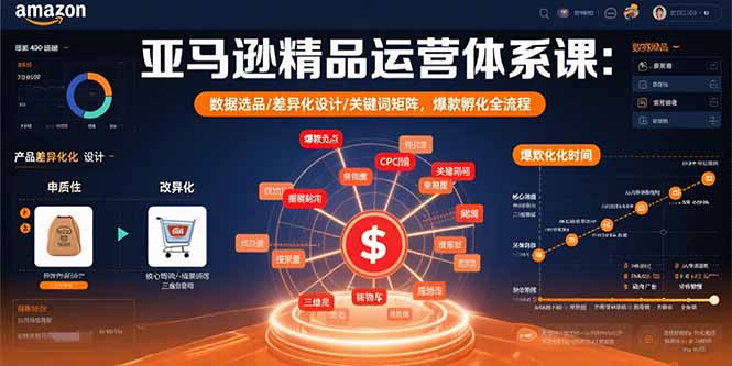（10979期）亚马逊精品运营体系课：数据选品/差异化设计/关键词矩阵，爆款孵化全流程