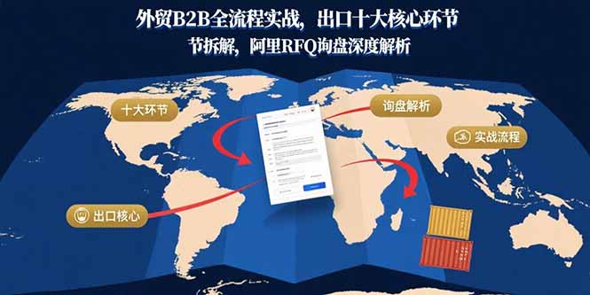 （11010期）外贸B2B全流程实战，出口十大核心环节拆解，阿里RFQ询盘深度解析