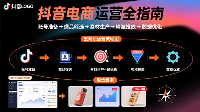 （11026期）抖音电商运营全指南：账号准备→爆品筛选→素材生产→精准投放→数据优化