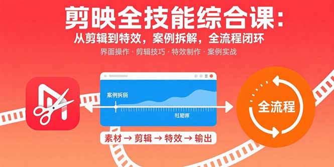 （11054期）剪映全技能综合课：从剪辑到特效，案例拆解，全流程闭环
