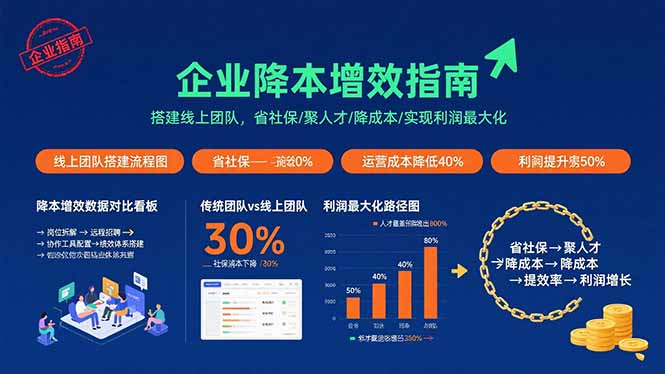 （11060期）企业降本增效指南：搭建线上团队，省社保/聚人才/降成本/实现利润最大化