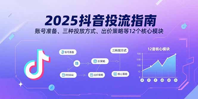 （11105期）2025抖音投流指南，账号准备、三种投放方式、出价策略等12个核心模块