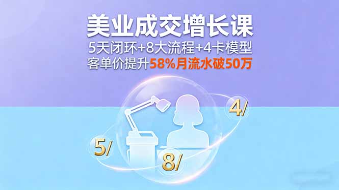 （11174期）美业成交增长课，5天闭环+8大流程+4卡模型，客单价提升58%月流水破50万