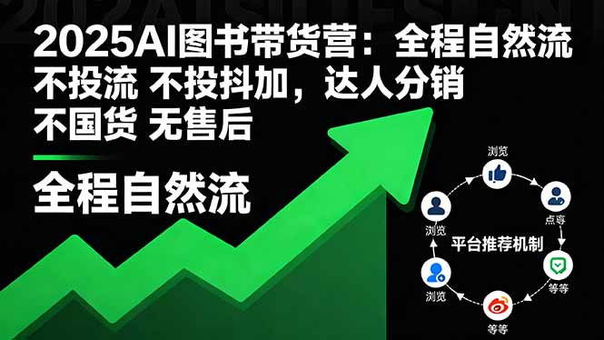 （11266期）2025AI图书带货营：全程自然流 不投流 不投抖加，达人分销 不国货 无售后
